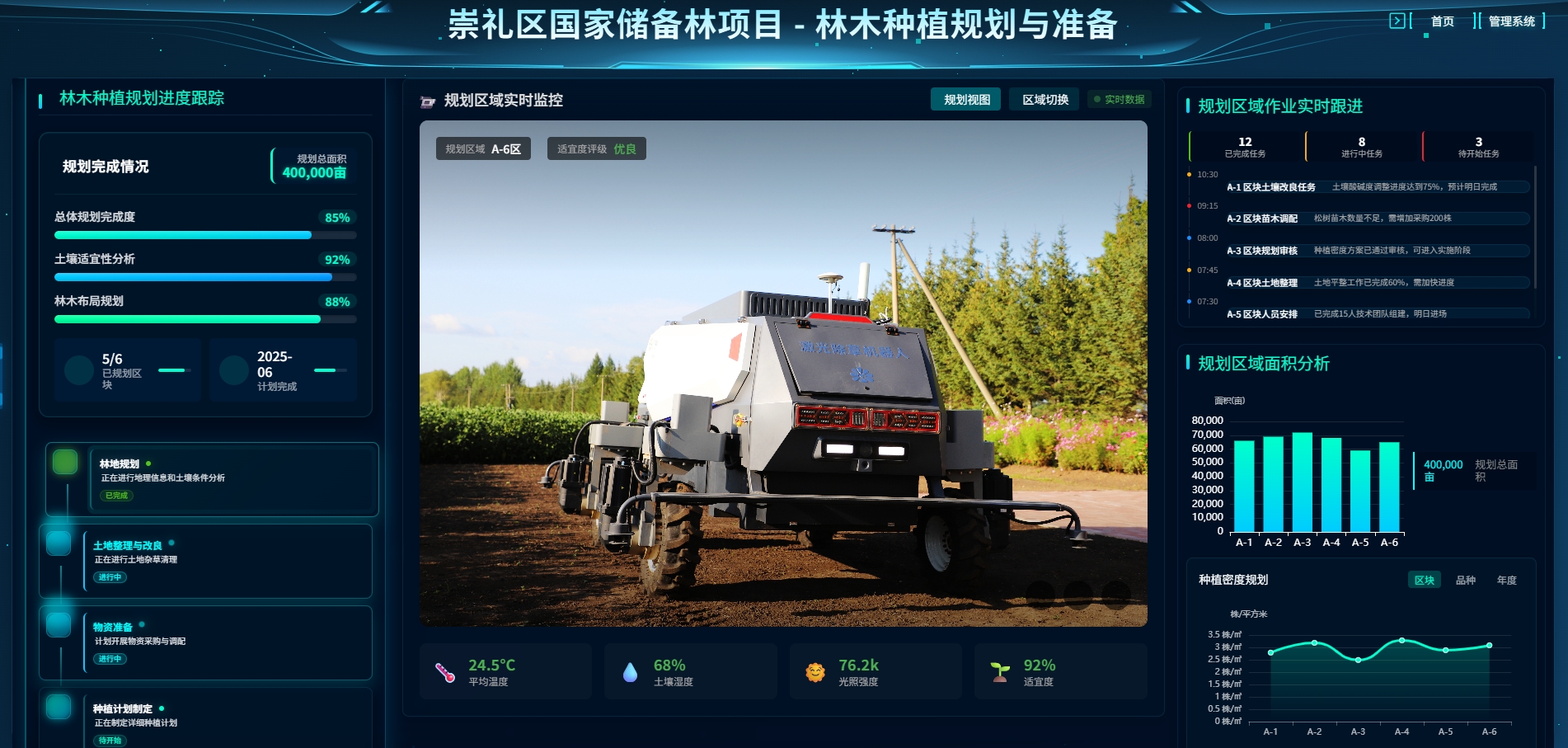 智能管理