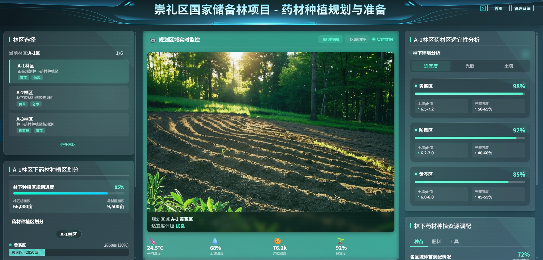 智能管理