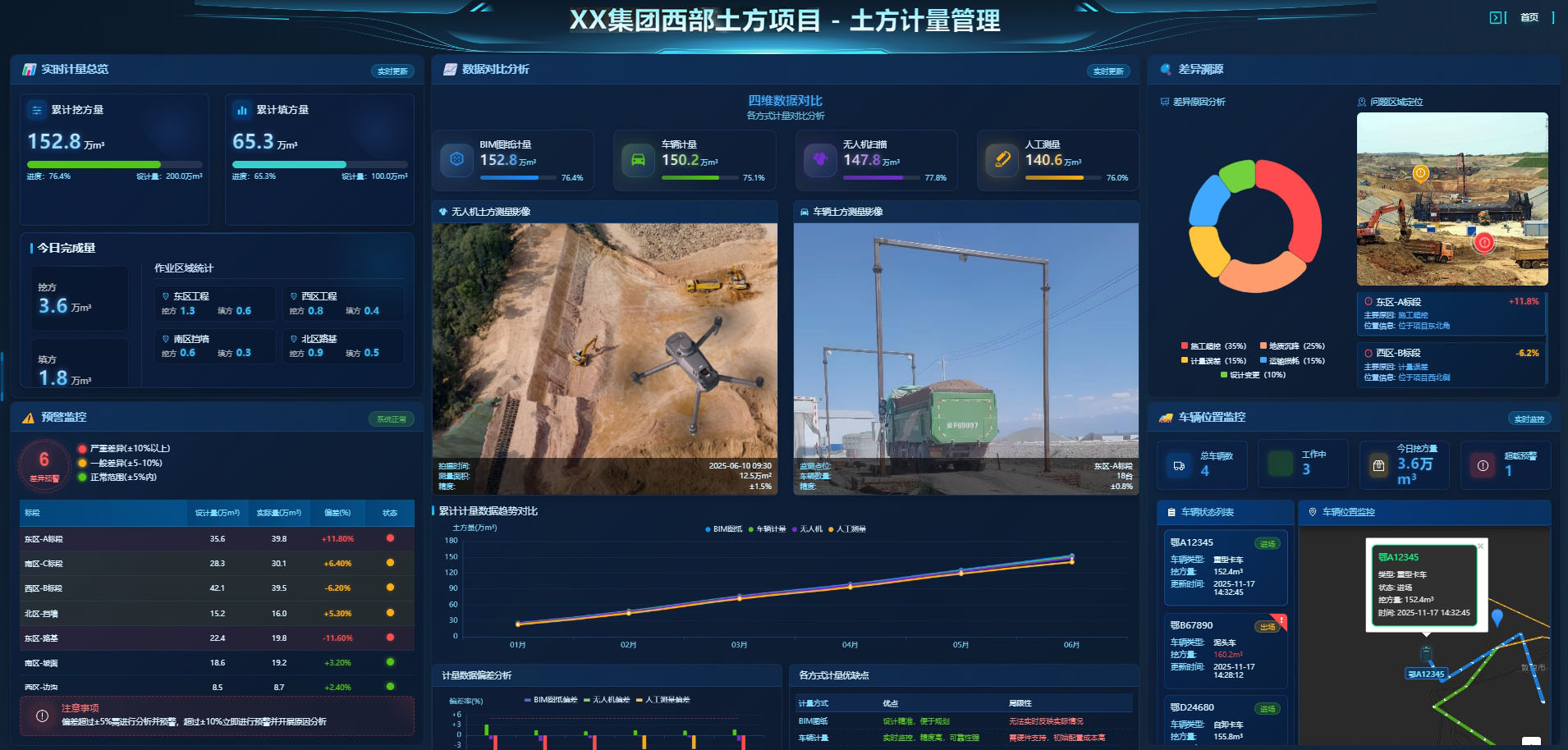 XX集团西部土方项目
