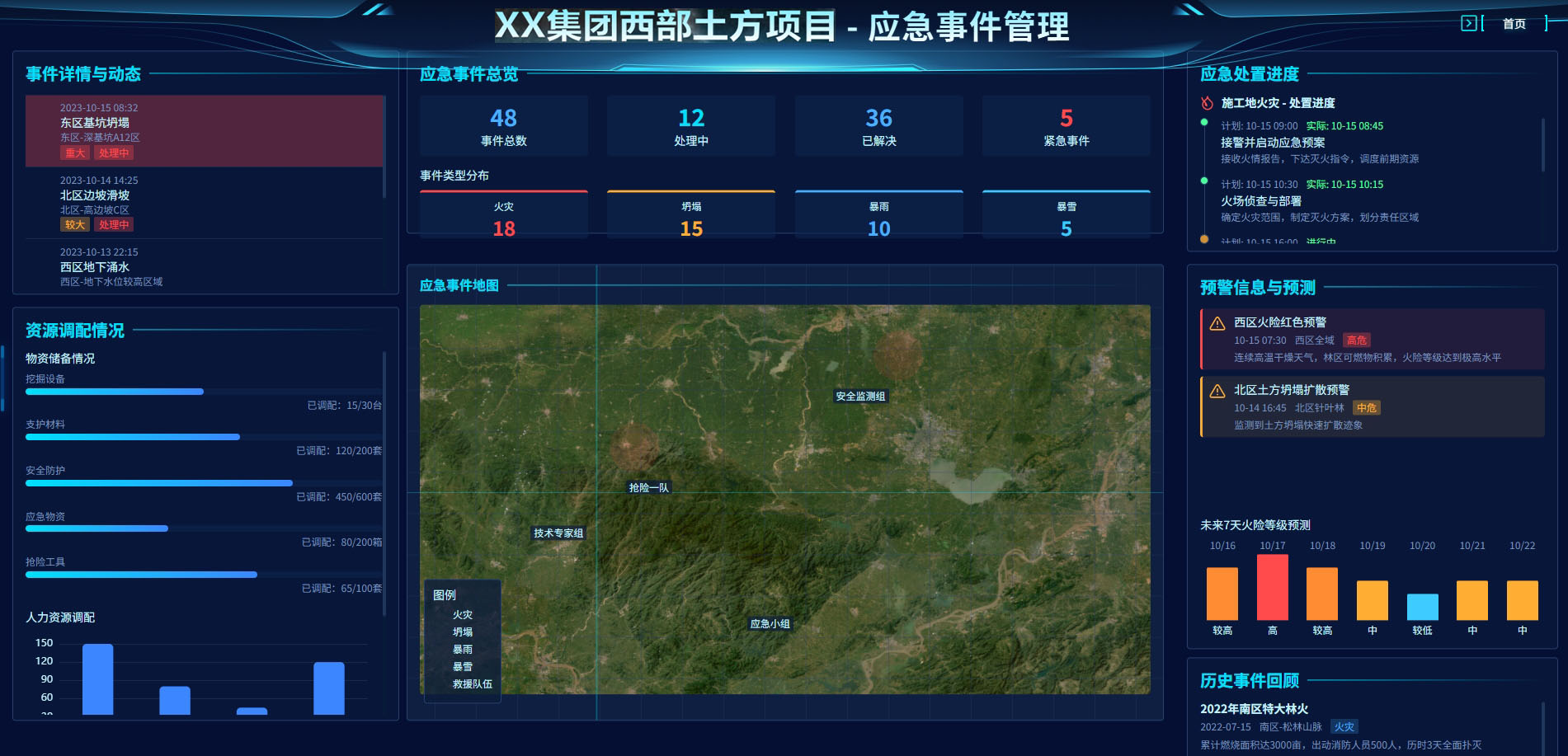 项目概览